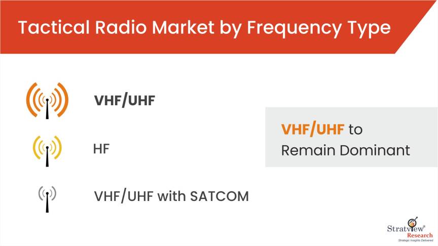 Tactical-Radio-Market-Segment-Analysis-By-Frequency-Type